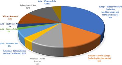 Core publications in drug discovery and natural product research